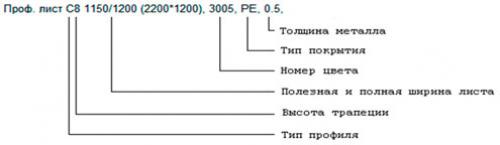 Изготовление гаража из профнастила. Материалы, необходимые для возведения гаража