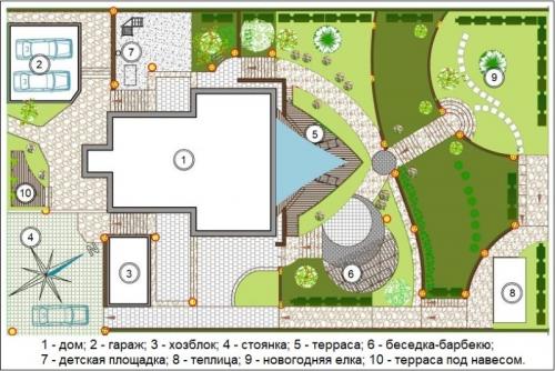 Готовые проекты участков 15 соток. Планировка участка загородного дома и разработка проекта