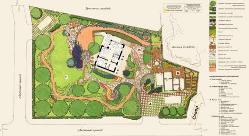 Как разбить садовый участок на зоны. Составление чертежа