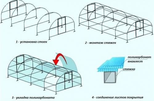 Обшивка теплицы поликарбонатом. Монтаж поликарбоната на кровельные саморезы