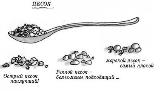 Плотность песка, какая. Плотность различных марок песка 14