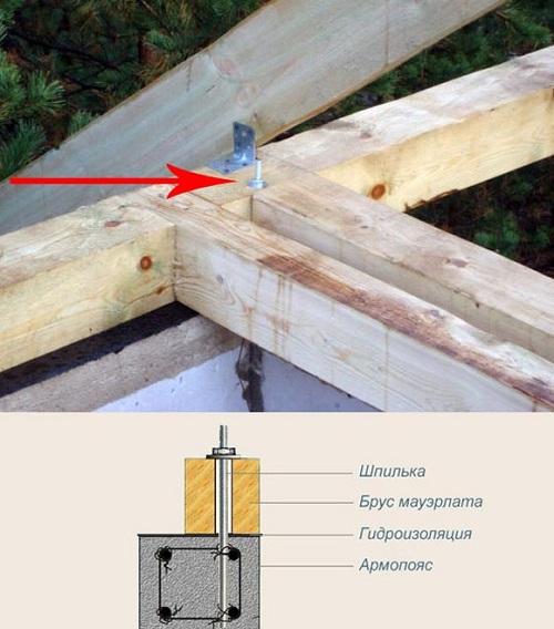 Как связать брус с кирпичной стеной