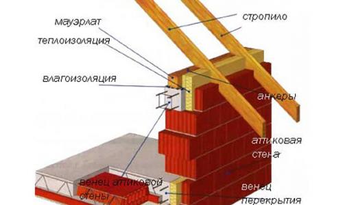 Чем прикрепить брусок к кирпичной стене. Технология монтажа 08 Чем прикрепить брусок к кирпичной стене. Технология монтажа 08