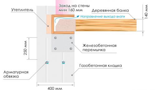Чем прикрепить брусок к кирпичной стене. Технология монтажа 02 Чем прикрепить брусок к кирпичной стене. Технология монтажа 02