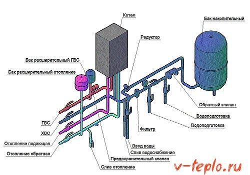 Подключение газового котла в частном доме. Процесс установки (монтажа) своими руками