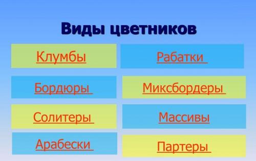 Как оформить небольшой участок земли цветами. Виды планировок цветника
