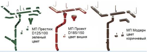 Рейтинг водосточных систем. Производители металлических систем водоотвода