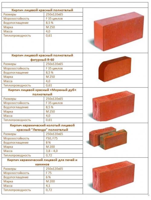 Железная печка для бани обложенная кирпичом. СНиП 21-01-97. ПОЖАРНАЯ БЕЗОПАСНОСТЬ ЗДАНИЙ И СООРУЖЕНИЙ. Файл для скачивания