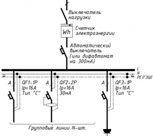 Подключение генератора к щитку. Как подключить генератор к дому?