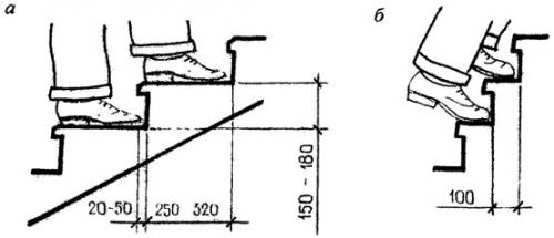 Сделать крыльцо своими руками из металла. Металл: плюсы и минусы 15 Сделать крыльцо своими руками из металла. Металл: плюсы и минусы 15