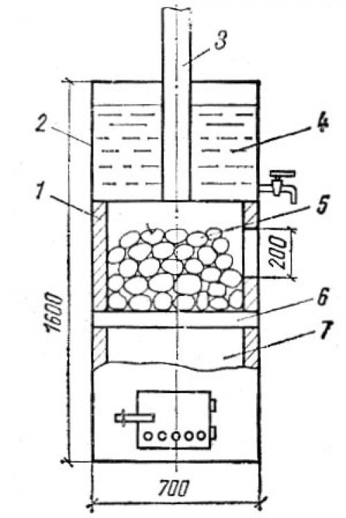 Железная печка для бани своими руками чертежи. Чертежи печи для бани из металла