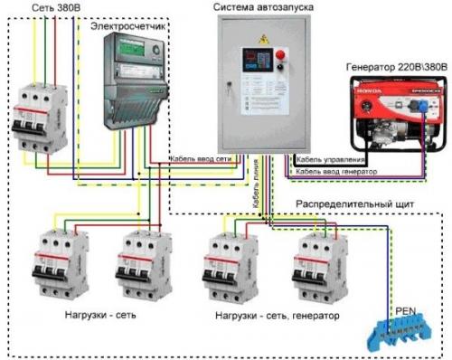 Как подключить генератор к компьютеру. Подписывайся, и читай статью дальше: 14 Как подключить генератор к компьютеру. Подписывайся, и читай статью дальше: 14