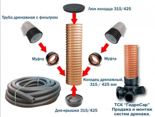 Дренажный колодец пластиковый. Пластиковый дренажный колодец: виды и цены. Как собрать своими руками +Фото