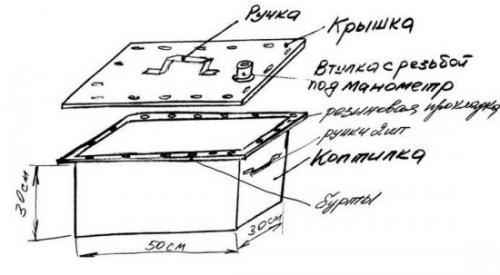 Коптильня своими руками размеры. Высота