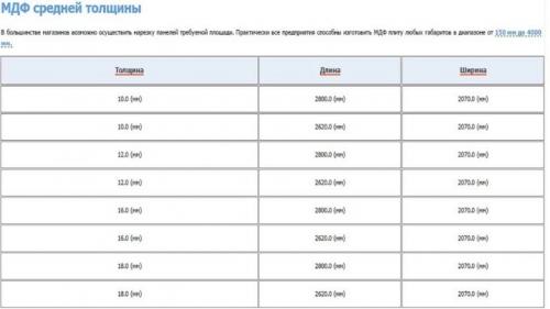 Отделка стен панелями мдф. Размеры