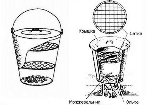 Коптильня во дворе своими руками. Как сделать коптильню своими руками — чертежи, схемы, проекты и особенности постройки коптильни (145 фото и видео) 34 Коптильня во дворе своими руками. Как сделать коптильню своими руками — чертежи, схемы, проекты и особенности постройки коптильни (145 фото и видео) 34