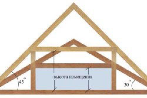 Фронтон в деревянном доме, как заделать. Устройство фронтона