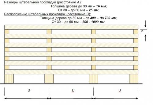 Строим второй этаж в частном доме своими руками из бруса. Заготовка древесины и мха для строительства