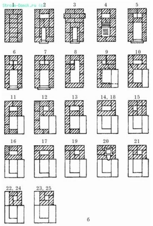 Кирпичная печь для бани с закрытой каменкой и баком для воды. Кладка