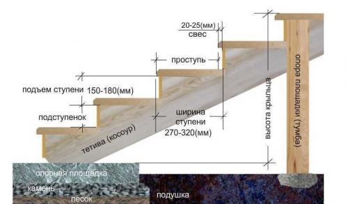 Сделать крыльцо. Крыльцо из дерева своими руками