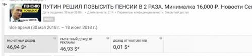 Сколько забирает ютуб с рекламы. Сколько платит YouTube за 1000 просмотров в 2019 году