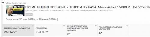 Сколько забирает ютуб с рекламы. Сколько платит YouTube за 1000 просмотров в 2019 году