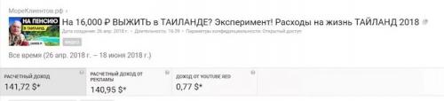 Сколько забирает ютуб с рекламы. Сколько платит YouTube за 1000 просмотров в 2019 году