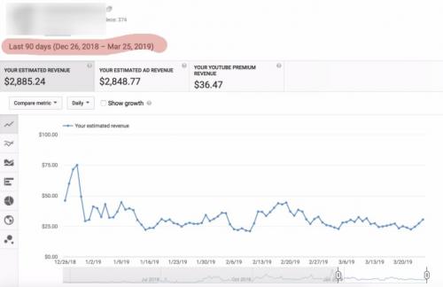Сколько забирает ютуб с рекламы. Сколько платит YouTube за 1000 просмотров в 2019 году