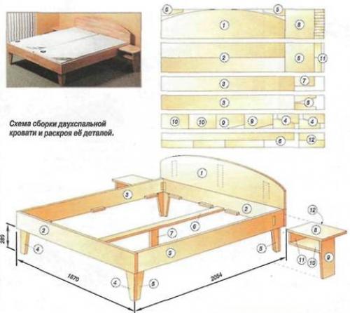 Схема детской кровати. Детская кроватка своими руками: мастер-класс с чертежами и фото