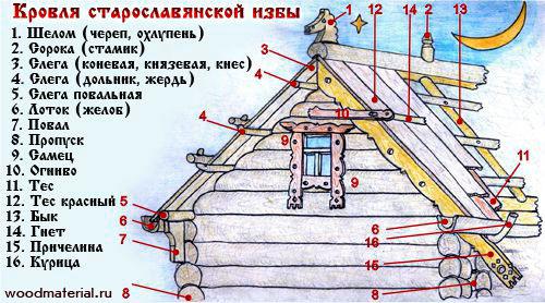 Поднять крышу в частном доме