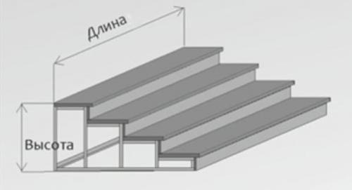 Как сварить крыльцо из металла своими руками. Металл: плюсы и минусы 02