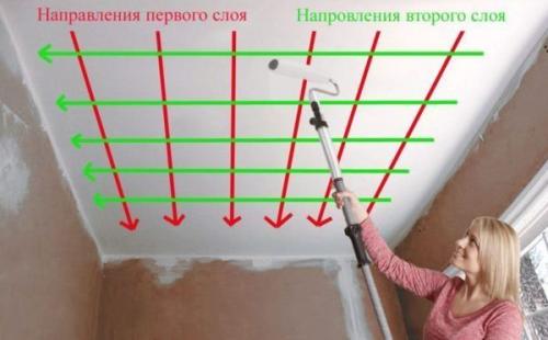 Потолок из гипсокартона отделка под покраску. Отделка