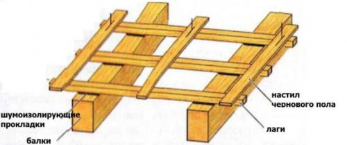 Черновой пол по деревянным лагам. Балки и лаги — отличие