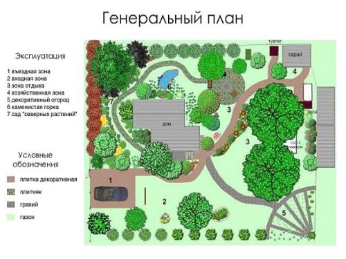 Готовые проекты ландшафтного дизайна участка 10 соток. Зонирование площади 32 Готовые проекты ландшафтного дизайна участка 10 соток. Зонирование площади 32