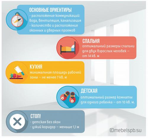 Перепланировка квартиры свободной площади. Какие проблемы возникают при свободной планировке 02 Перепланировка квартиры свободной площади. Какие проблемы возникают при свободной планировке 02