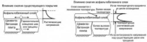 Какие факторы (погода, грунт, влажность) влияют на появление трещин. под действием транспортной нагрузки