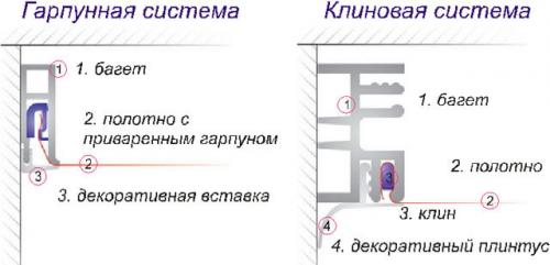 Сколько по времени делают натяжной потолок в квартире. Сколько времени уходит на монтаж? 07 Сколько по времени делают натяжной потолок в квартире. Сколько времени уходит на монтаж? 07