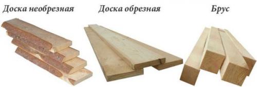 Размеры досок пиломатериалов. Что такое обрезная доска, брус и брусок
