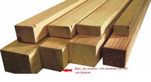 Размеры досок пиломатериалов. Что такое обрезная доска, брус и брусок