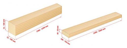 Размеры бруса. Стандартные размеры и сечение бруса, советы по выбору