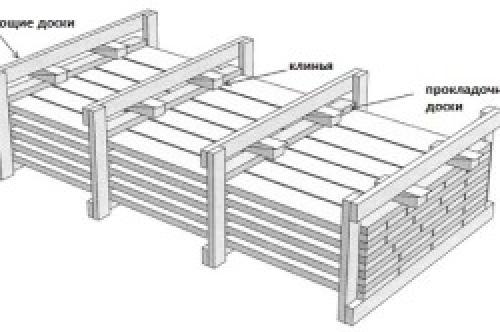 Эффективные способы заделки трещин в брусе. Шпатлевка для древесины 02 Эффективные способы заделки трещин в брусе. Шпатлевка для древесины 02