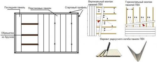 Чем отделать стены внутри дома из бруса. Чем лучше обшить стены