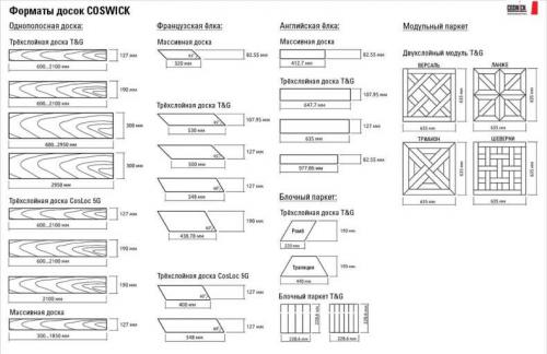 Брус размеры сечения. Виды досок