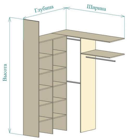 Сделай свой гардероб мечты: пошаговое руководство 01