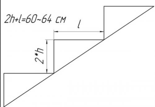 Как сделать ступеньки из уголка. С чего начать