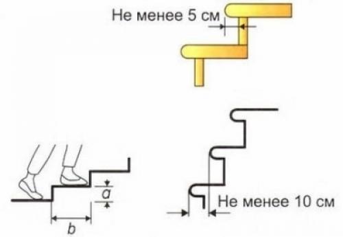 Как сделать ступеньки из уголка. С чего начать