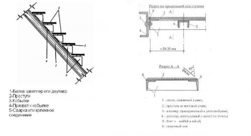 Как сделать ступеньки из уголка. С чего начать