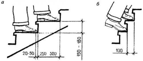 Крыльцо из металла к дому своими руками. Устройство крыльца из металла 08