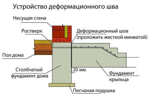 Овальное крыльцо из металла > %. Определяемся с конструкцией и её параметрами 05 Овальное крыльцо из металла > %. Определяемся с конструкцией и её параметрами 05