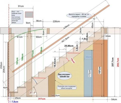 Лестница в частном доме своими руками. Изготовление одномаршевой лестницы